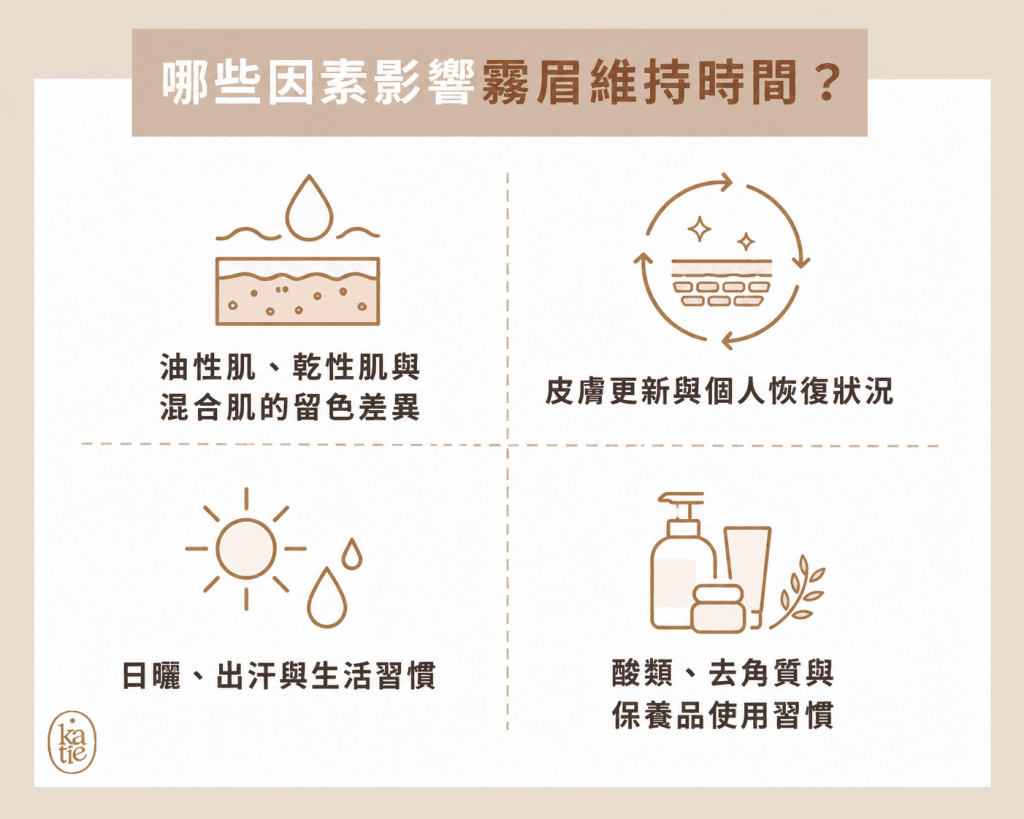 哪些因素會影響霧眉的維持時間?
